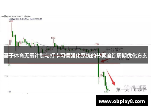 基于体育无氧计划与打卡习惯强化系统的节奏追踪周期优化方案 基于体育无氧计划与打卡习惯强化系统的节奏追踪周期优化方案