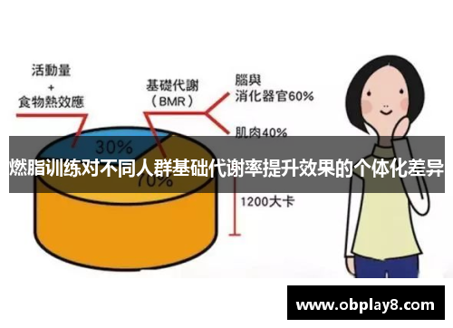 燃脂训练对不同人群基础代谢率提升效果的个体化差异 燃脂训练对不同人群基础代谢率提升效果的个体化差异