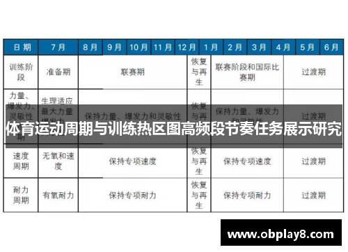 体育运动周期与训练热区图高频段节奏任务展示研究 体育运动周期与训练热区图高频段节奏任务展示研究